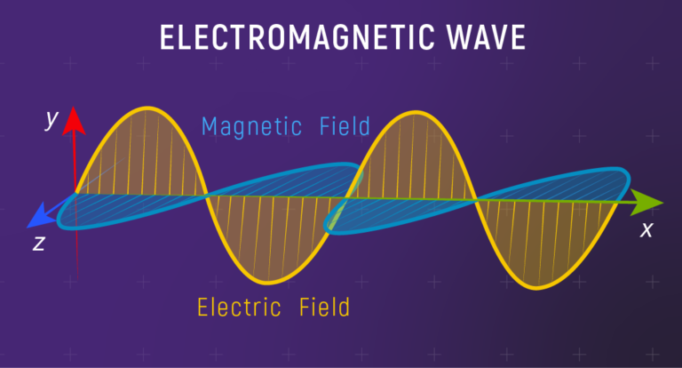 Electromagnetic spectrum and electromagnetic waves